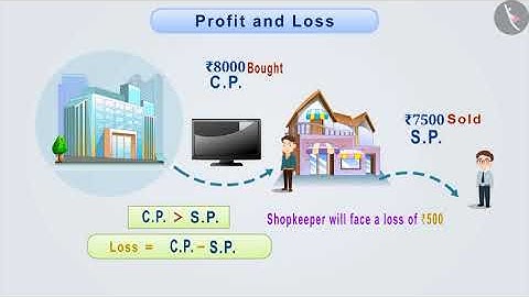 Cost Price (CP), Selling Price (SP), Profit, Loss and Discount | Part 1/3 | English | Class 7