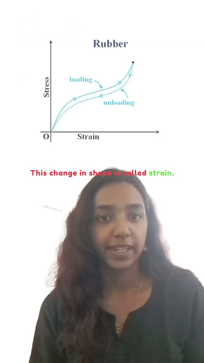 Stress Vs Strain 🤔