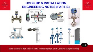 Download Lagu ID502_INSTRUMENT AANSLUITEN EN INSTALLEREN (DEEL B) MP3