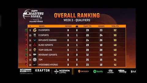 Nodwin Lan Event Points Table Today | Bgmi Lan Event Points Table Final | Overall Standings Today