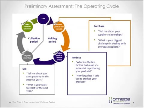 The Credit Decision Strategy - Back to Basics