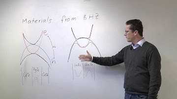 Quantum spin Hall materials intro (by Michael Wimmer)