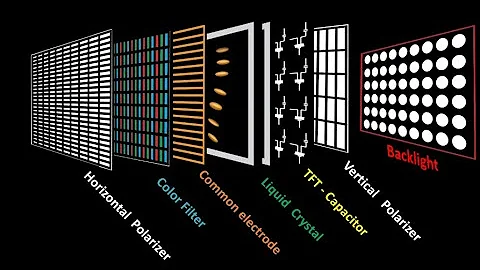 Internal structure of a liquid crystal or LCD TV screen