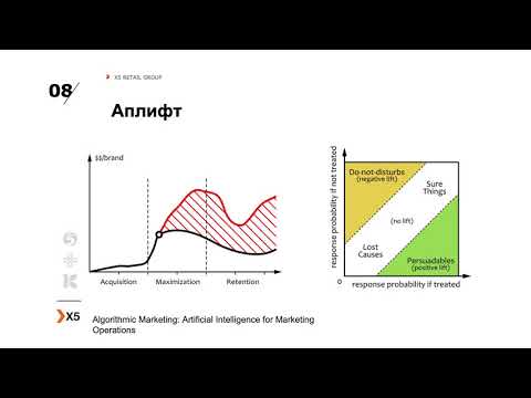 Рекомендательные системы: от аплифт деревьев и Баеса, до Reinforcement Learning и счетчиков