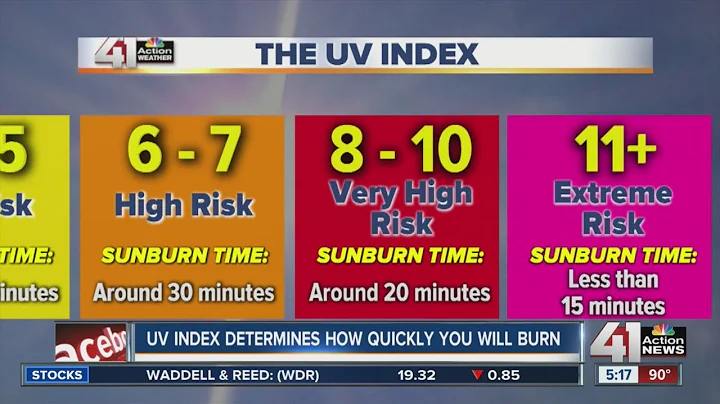 UV index determines how quickly you’ll burn