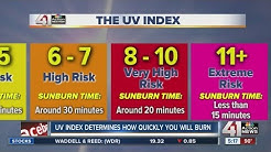 UV index determines how quickly you’ll burn 