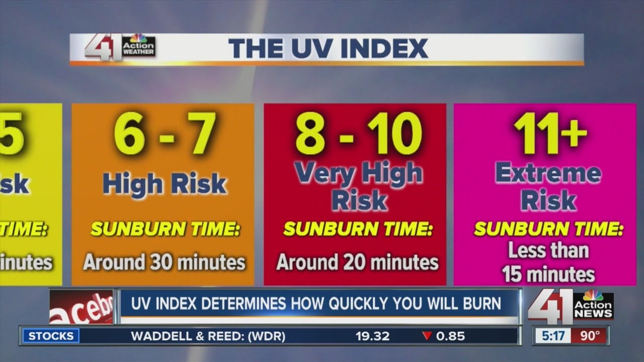 UV index determines how quickly you ll burn YouTube