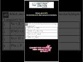 NEET QUESTION | NCERT NEET Shorts | NEET 2026/27 #shorts #NEETPrepJunction