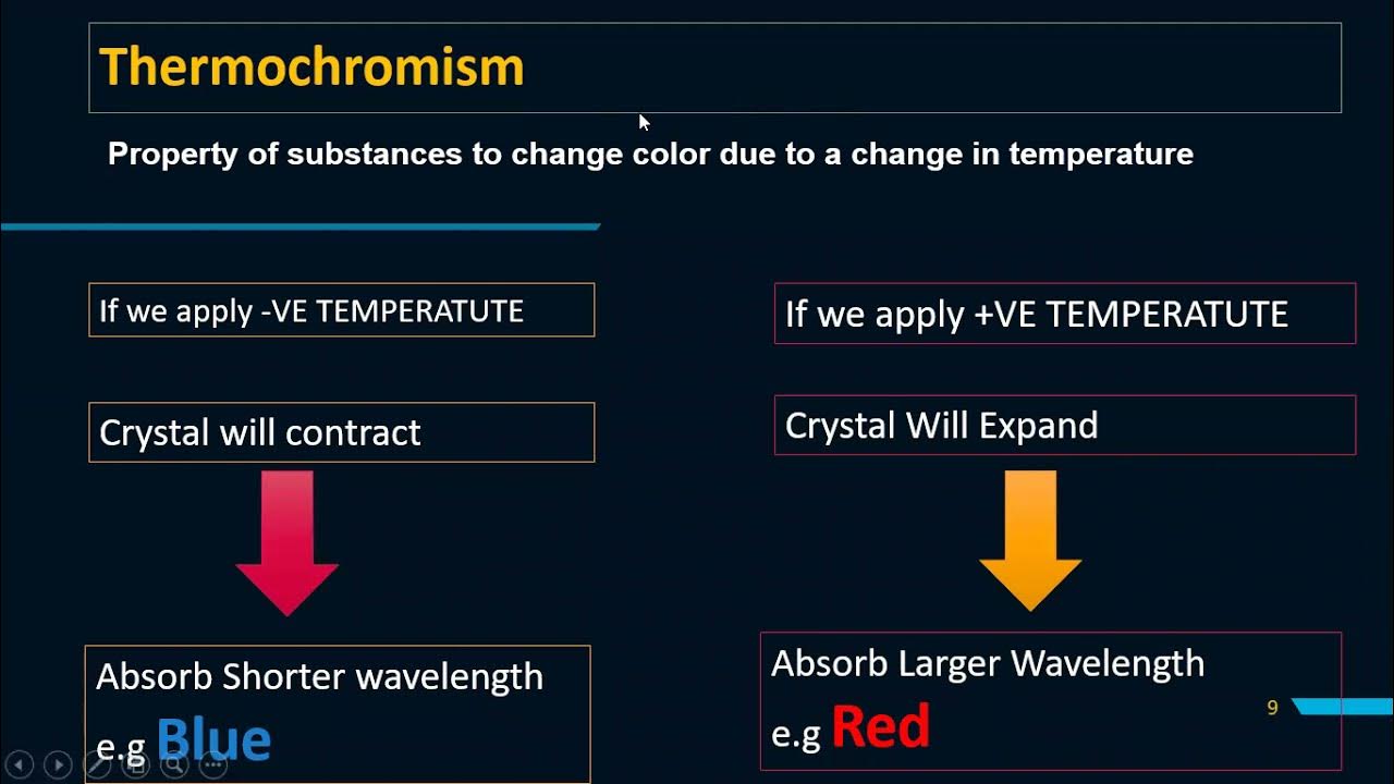 What is Thermochromism and what are its applications. YouTube