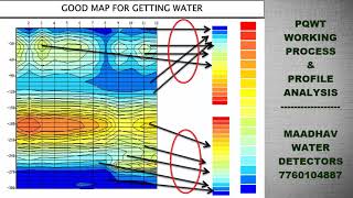 #PQWT@PQWT-Profile Map Analysis#Ground Water Detectors#Tirupati#geo
