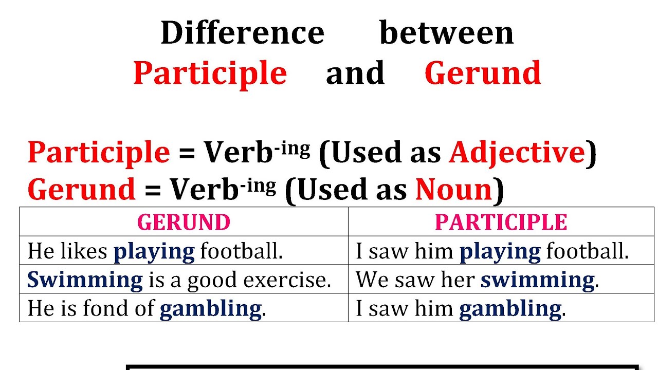 Non finite Verb Participle Gerund Infinitive YouTube