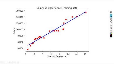 Getting Started with Machine Learning: Simple Linear Regression