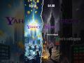 From 125B To 4 8B Yahoo S Collapse 