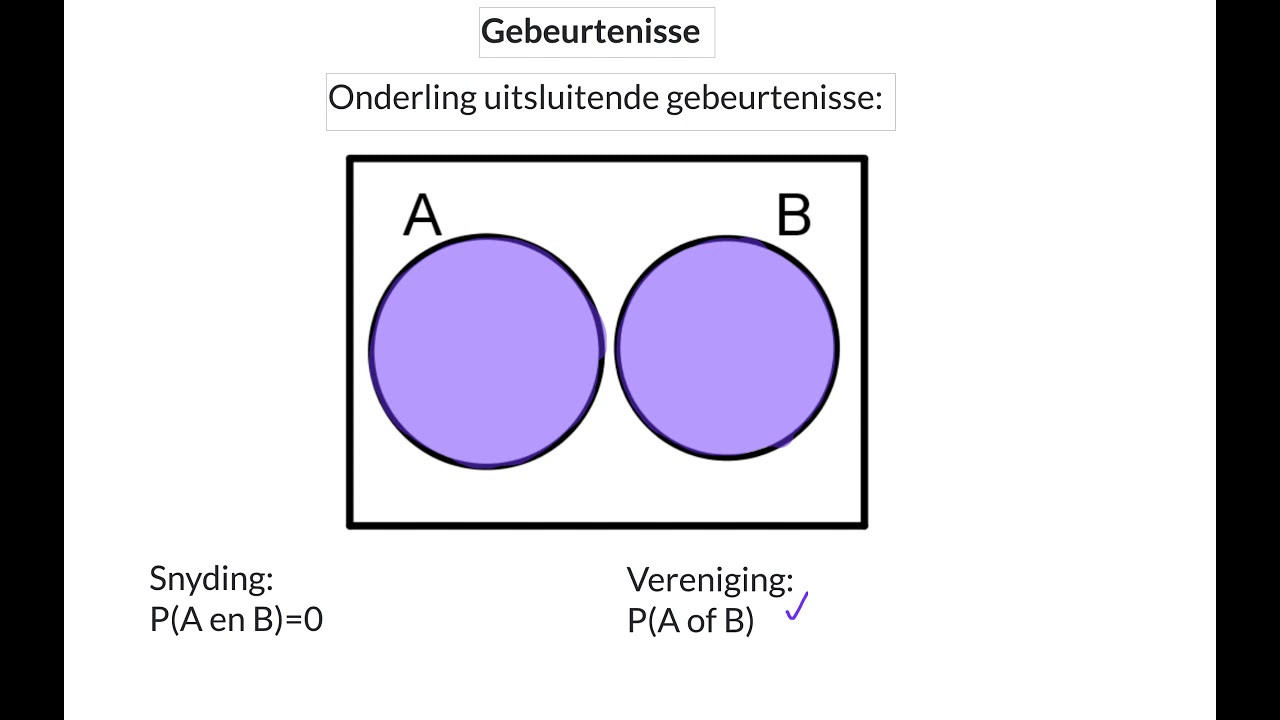 01 Waarskynlikheid - Hersiening van Graad 10