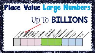 place value to the billions 1 elementary math whole number representations youtube