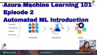 Azure Machine Learning 101: Episode 2, Automated ML introduction