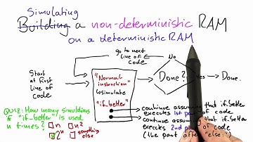 Simulating A Non-Deterministic Ram - Intro to Theoretical Computer Science