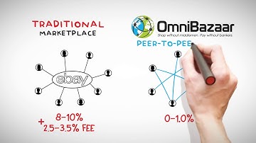 Proof of Participation in OmniBazaar
