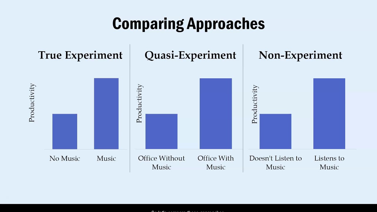 Primary Research Methods In I/O Psychology