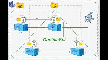 MongoDB replica set configuration