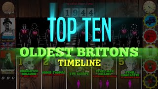 Top Ten Oldest Britons Timeline