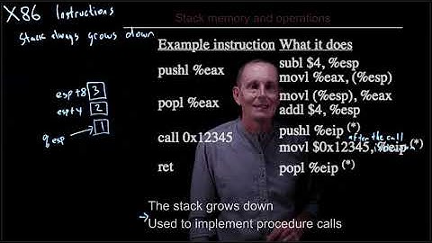 CS 134 OS—2.6 X86 Instruction Set