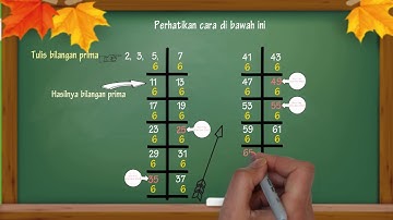 CARA CEPAT MENCARI BILANGAN PRIMA