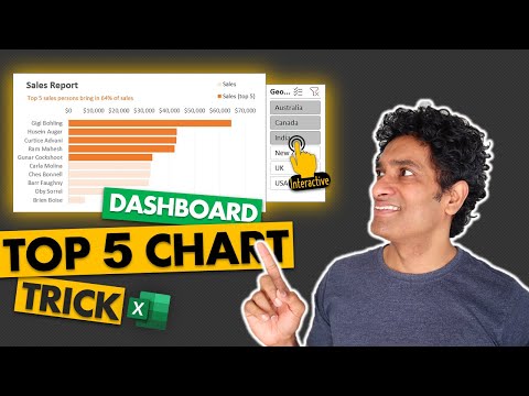 Superb Excel Dashboard Trick ~ Top 5 Dynamic Chart