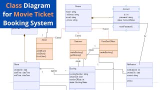 Class Diagram for Movie Ticket Booking System | Cinema Booking screenshot 5