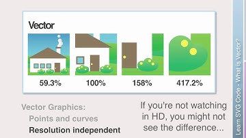 Learn SVG- About Vector Graphics