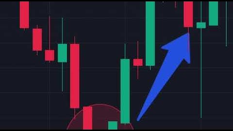 10 chart patterns every trader needs to know | Learn Trading in Share Market