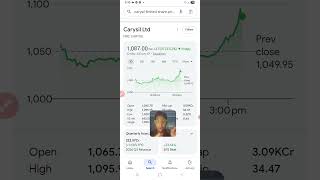 Carysil limited share news #stockmarket #dhanvarsha
