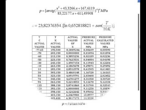 R717 Refrigerant Pressure Temperature Chart