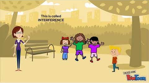 The Communication Process