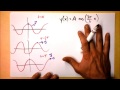 Periodic Traveling Wave Motion as a Function of x AND t | Doc Physics