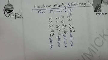 Electronegativity & Electron affinity,P block element,Part:15,Mr.Pappu Bhowmick