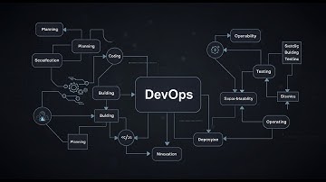 5 DevOps Projects to Impress Interviewers