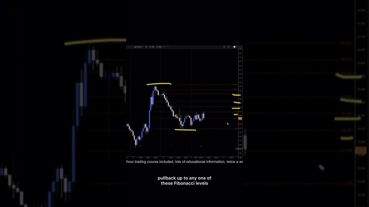 US DOLLAR INDEX Analysis For August 18 