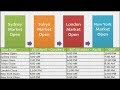 Forex Trading Sessions - When to Trade?TIME ZONESMarket Sessions Forex course in Urdu Hindi