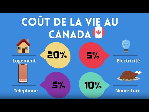 Le coût de la vie au Canada, Guide 2021  - Immigration Canada