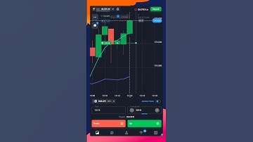 quotex.in | 💥 Epic Signal Strategy $200 Trade Win #trading #tradingstrategy #quotex #stockmarket