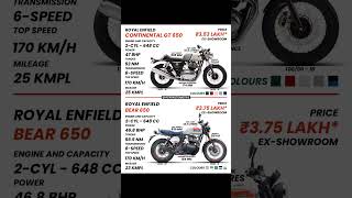 Royal Enfield Continental GT 650 Vs Bear 650. What's your pick? #continentalgt650 #bear650 #shorts