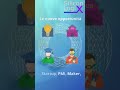 Oggi puoi prototipare con FPGA anche senza budget enterprise