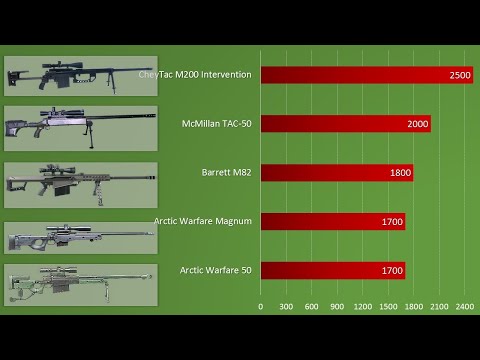 10 лучших снайперских винтовок