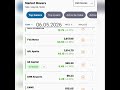 Top Gainer and Loser Stocks | 06.05.2026 #shorts #short #yt #youtubeshorts #youtube #love #yt #2026