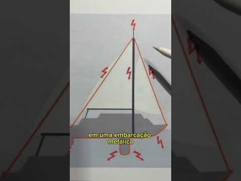 Como proteger embarcações