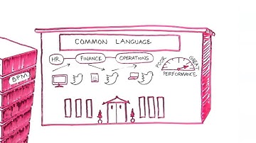 Oracle Business Process Management