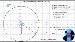 GEOGEBRA ESTUDO DO SENO NO 4º QUADRANTE