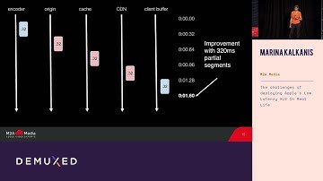 Marina Kalkanis - The challenges of deploying Apple