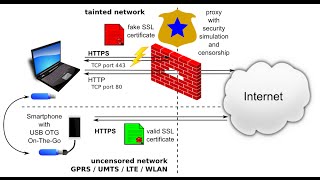 How To: Bypass Any Internet Filters Without A Proxy